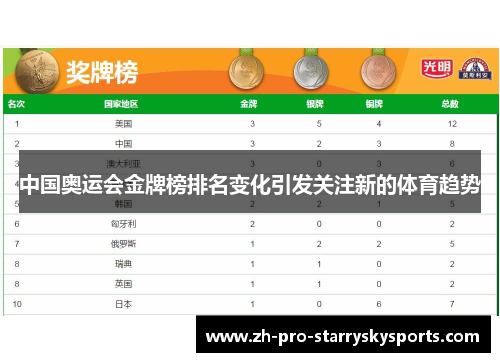 中国奥运会金牌榜排名变化引发关注新的体育趋势